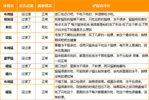 倔强嘴巴生骨肉冻干猫粮测评：高蛋白无谷配方营养分析