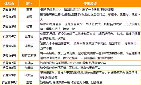 网易严选除臭天然矿砂测评：粉尘少但带出严重需混用