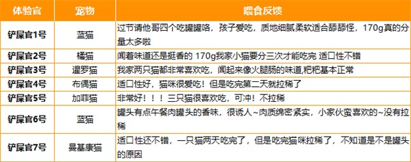 黑鼻头鸡肉猫罐头测评：高蛋白低价格但肠胃敏感需谨慎