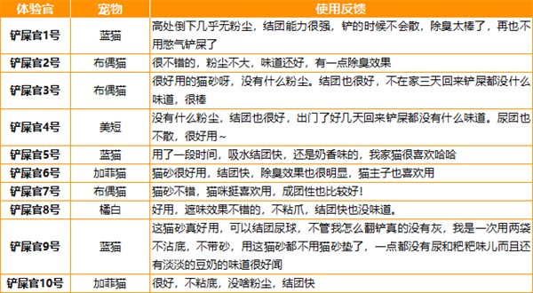 爱丽友混合猫砂测评：高性价比国产猫砂优缺点分析