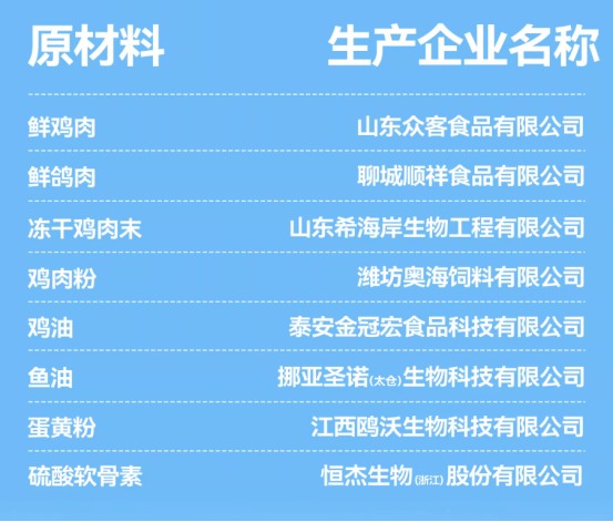 乐顿鸡肉乳鸽猫粮测评:高蛋白低淀粉性价比之选 乐顿鸡肉乳鸽猫粮测评:高蛋白低淀粉性价比之选