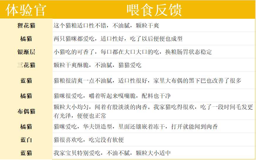 奥丁减油小方鱼肉猫粮评测:高蛋白深海鱼配方优缺点分析 奥丁减油小方鱼肉猫粮评测:高蛋白深海鱼配方优缺点分析