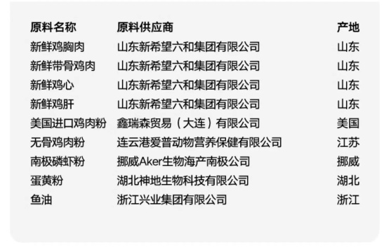 皮蛋幼猫粮测评:75.7%动物性原料配比分析 皮蛋幼猫粮测评:75.7%动物性原料配比分析