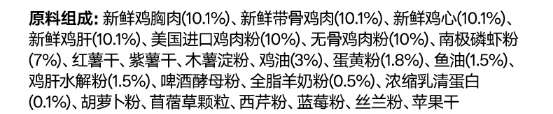 皮蛋幼猫粮测评:75.7%动物性原料配比分析 皮蛋幼猫粮测评:75.7%动物性原料配比分析