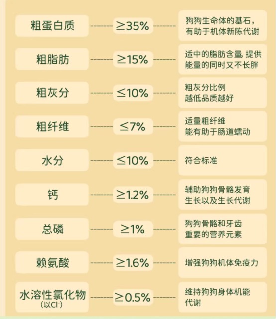 爵宴鸭肉果蔬风干犬粮测评 营养配比合理适合成犬