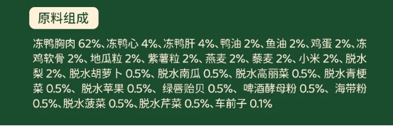 爵宴鸭肉果蔬风干犬粮测评 营养配比合理适合成犬