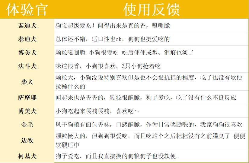 爵宴鸭肉果蔬风干犬粮测评 营养配比合理适合成犬