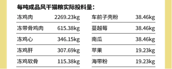 喵梵思鸡肉风干猫粮测评：高蛋白无淀粉营养分析