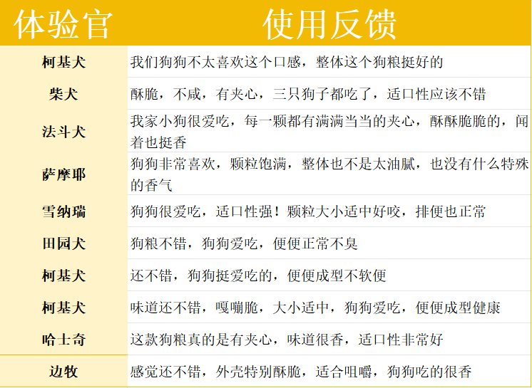 耐威克夹心犬粮评测:中蛋白高脂肪配方适合哪些狗狗 耐威克夹心犬粮评测:中蛋白高脂肪配方适合哪些狗狗