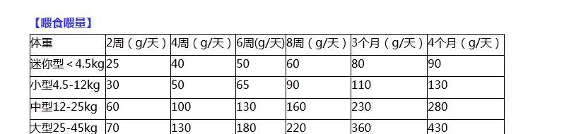 小泰迪多久喂一次蛋黄合适？科学喂养频率指南