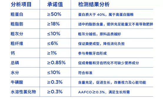 蓝氏天然乳鸽烘焙猫粮品质测评 高蛋白低淀粉营养配方 蓝氏天然乳鸽烘焙猫粮品质测评 高蛋白低淀粉营养配方