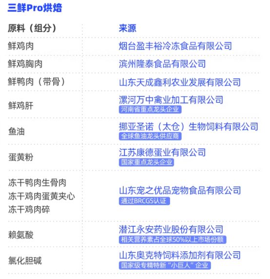 Wowo冻干三拼pro猫粮测评-高蛋白高脂肪适合瘦猫增肥