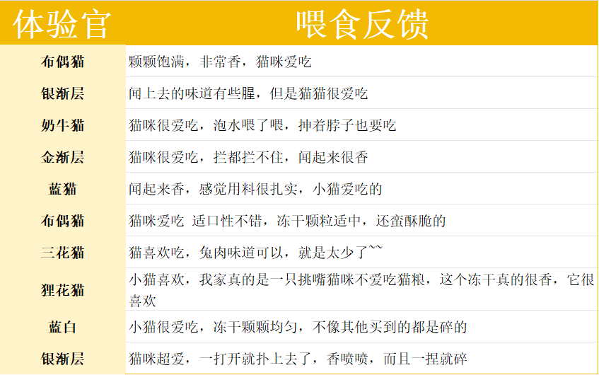 莱野兔肉冻干营养测评:高蛋白无添加适合猫咪增肥 莱野兔肉冻干营养测评:高蛋白无添加适合猫咪增肥