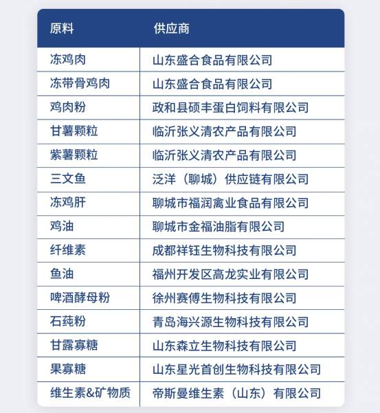 酥醒三文鱼美毛猫粮评测:鱼油添加量高达3.5%但淀粉偏高 酥醒三文鱼美毛猫粮评测:鱼油添加量高达3.5%但淀粉偏高