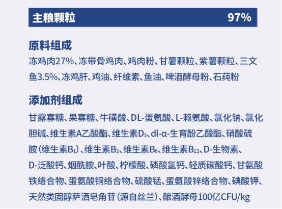 酥醒三文鱼美毛猫粮评测:鱼油添加量高达3.5%但淀粉偏高 酥醒三文鱼美毛猫粮评测:鱼油添加量高达3.5%但淀粉偏高