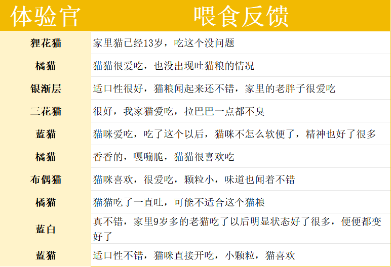 久生老年猫粮测评:专为7岁以上猫咪设计的营养配方分析 久生老年猫粮测评:专为7岁以上猫咪设计的营养配方分析