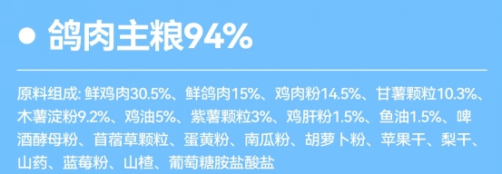 乐顿鸽肉蔬果犬粮评测蛋白质中等淀粉偏高适合成年犬