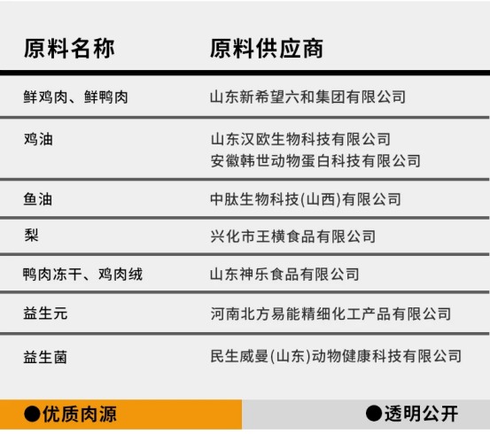 匹卡噗鸭肉梨冻干狗粮测评：清热降火配方适合肠胃敏感犬