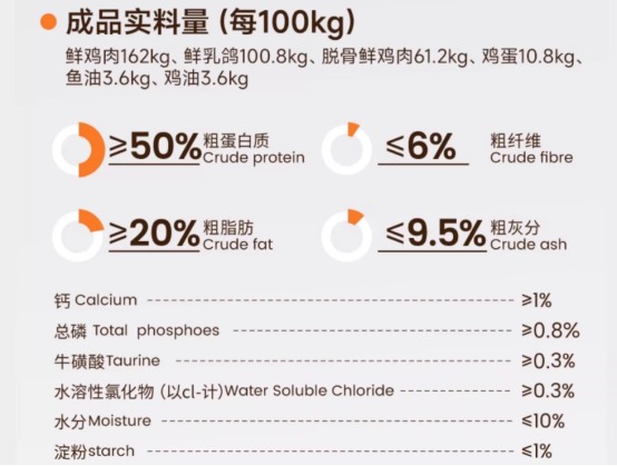 短脖子乔治鸡肉乳鸽猫粮评测：95%动物性原料高性价比猫粮推荐