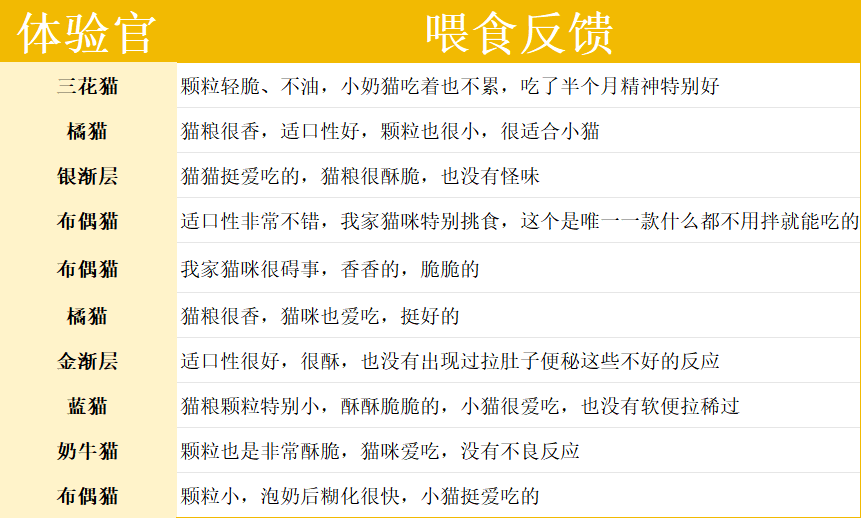 有鱼酥化幼猫粮评测：高蛋白低敏配方助力幼猫健康成长