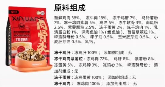 心粮肉骨头犬粮评测：配方优缺点分析及适用狗狗类型