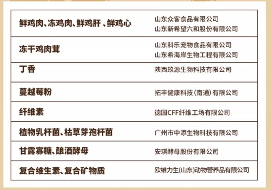 颜宠绿野飞鸽犬粮评测：益生菌配方护肠胃，鸽肉占比仅5%需注意
