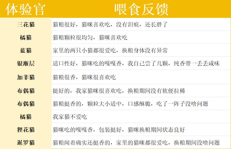 猫爸爸的厨房二阶9号烘焙猫粮测评：高蛋白低碳水配方分析