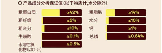 茁悦烘焙猫粮深度测评：乳铁蛋白加持提升猫咪免疫力