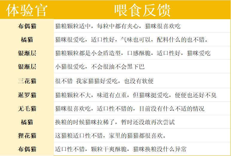 茁悦烘焙猫粮深度测评：乳铁蛋白加持提升猫咪免疫力