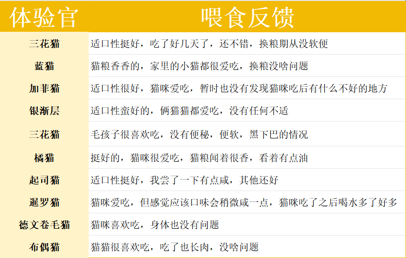 喵梵思4.1金边猫粮测评：高性价比膨化粮适合长肉发腮