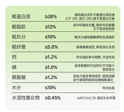 阿飞和巴弟E68牛肉犬粮评测:中低端配方分析及喂养建议 阿飞和巴弟E68牛肉犬粮评测:中低端配方分析及喂养建议