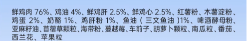 阿飞和巴弟理想猫粮测评:90%动物性原料适合长肉发腮 阿飞和巴弟理想猫粮测评:90%动物性原料适合长肉发腮