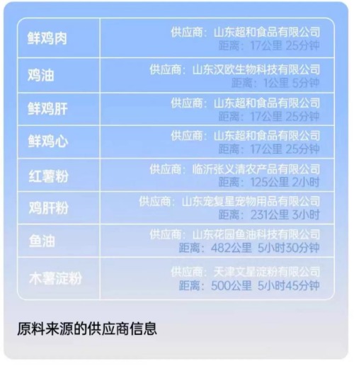 阿飞和巴弟理想猫粮测评:90%动物性原料适合长肉发腮 阿飞和巴弟理想猫粮测评:90%动物性原料适合长肉发腮