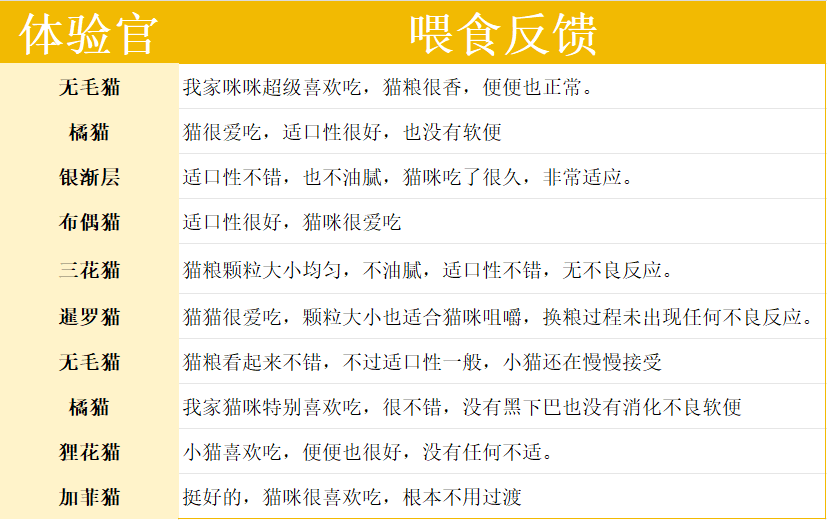 阿飞和巴弟理想猫粮测评:90%动物性原料适合长肉发腮 阿飞和巴弟理想猫粮测评:90%动物性原料适合长肉发腮