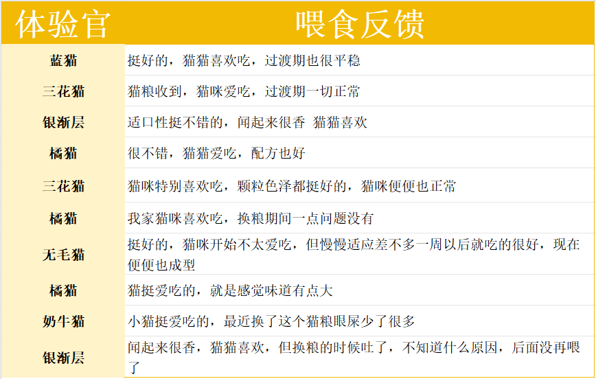 猫小闹经典5.0膨化猫粮测评 高蛋白无谷配方性价比分析