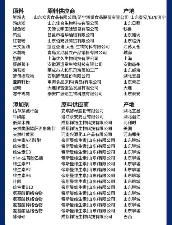 有鱼海陆臻选2.0猫粮测评:美毛成分丰富但肉源一般 有鱼海陆臻选2.0猫粮测评:美毛成分丰富但肉源一般