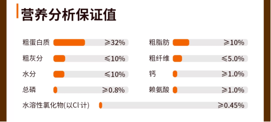 聪颖老年犬粮评测：营养配比适中适合多数老年犬食用