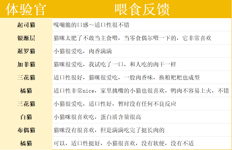 金故鸭肉烘焙猫粮评测：高蛋白配方适合增肌猫咪