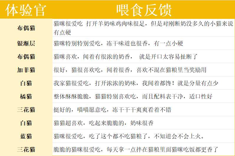 喵梵思脆块儿主食冻干猫粮测评：高蛋白配方优缺点分析
