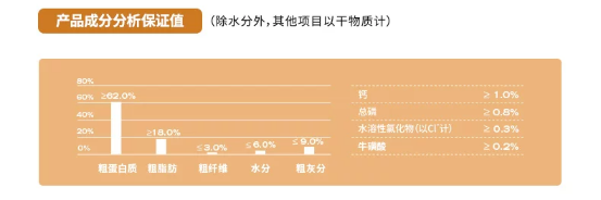 高爷家鸡肉冻干测评:高蛋白营养配方但价格偏贵 高爷家鸡肉冻干测评:高蛋白营养配方但价格偏贵