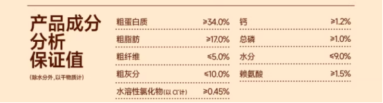 派膳师鲜酥狗粮评测：酥化工艺高鲜肉含量营养分析