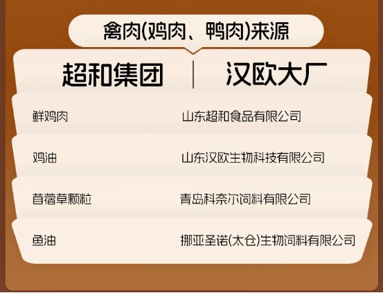 WhyCat冻干三拼猫粮测评:高蛋白配方营养分析 WhyCat冻干三拼猫粮测评:高蛋白配方营养分析