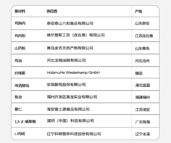 久生FIT猫粮测评：高蛋白低淀粉配方助猫咪体重管理