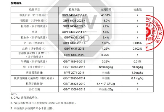 帕特鹌鹑鸡肉猫粮评测｜中端品质营养达标但需完善溯源