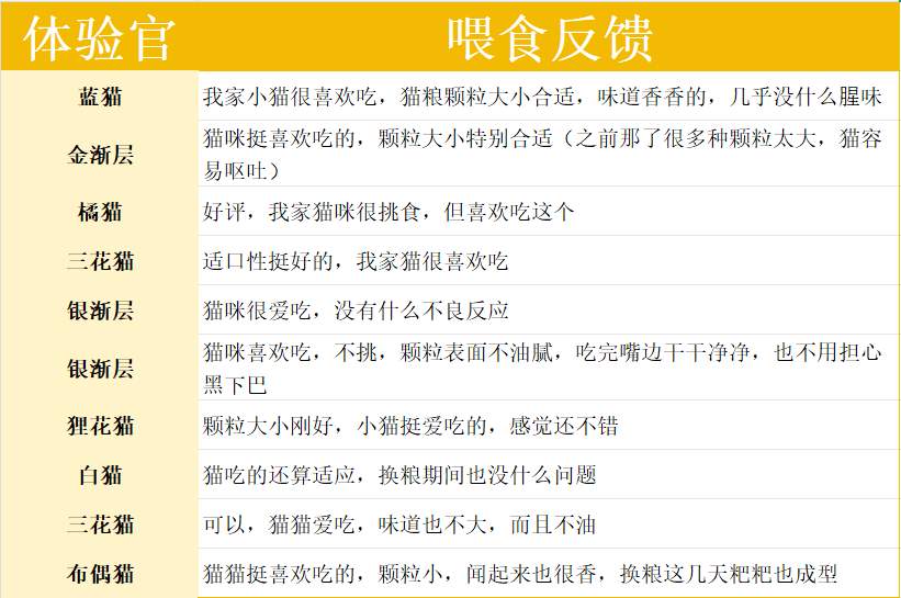 帕特鹌鹑鸡肉猫粮评测｜中端品质营养达标但需完善溯源