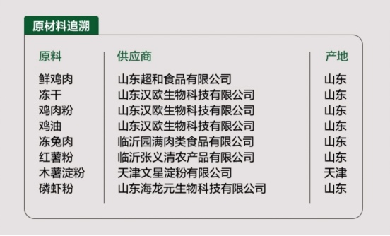 网易严选兔肉磷虾猫粮测评｜动物性原料78.9%营养分析全攻略