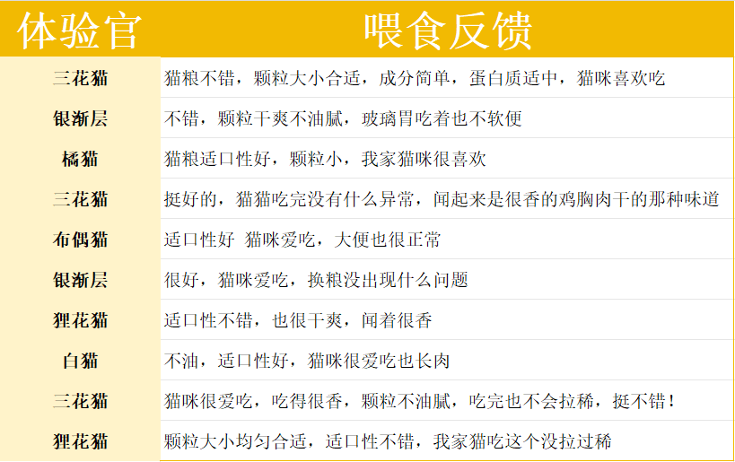 科膳K35猫粮测评|单一肉源低敏配方全攻略 科膳K35猫粮测评|单一肉源低敏配方全攻略