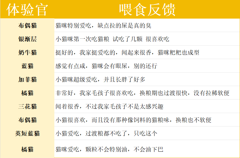 诚实一口K01幼猫粮评测|高蛋白配方助力健康成长 诚实一口K01幼猫粮评测|高蛋白配方助力健康成长