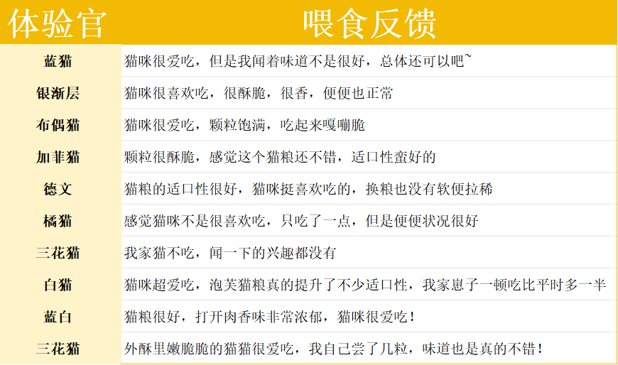 聪颖泡芙猫粮评测|高营养低敏配方全解析 聪颖泡芙猫粮评测|高营养低敏配方全解析