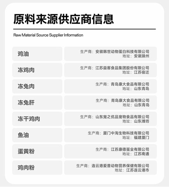 纯福兔肉猫粮评测｜高蛋白易消化配方全解析